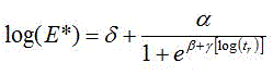 Master Curve Equation